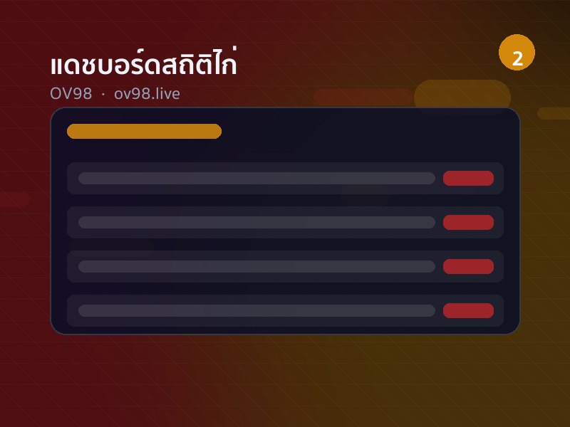 หน้าจอถ่ายทอดสดไก่ชน OV98 พร้อมตารางค่าน้ำและสถิติไก่