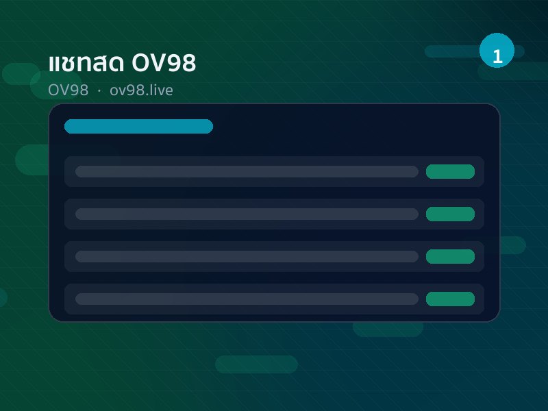 หน้าต่างแชทสด OV98 ทีมสนับสนุนตอบภายใน 30 วินาที